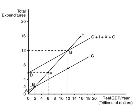 Economics - Principles Of Economics; Helping Quiz 3 - ScieMce