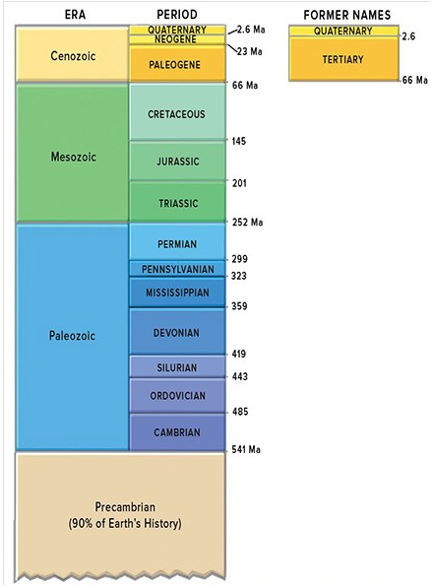 Easy Quiz 2. Environmental & Atmospheric Sciences - General Geography ...