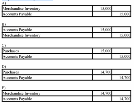 Morgan Inc Uses A Perpetual Inventory System And The Net Method Of Recording Purchases On May 12 A Merchandise Purchase Of 15 000 Was Made On Credit 2 10 N 30 The Journal Entry To