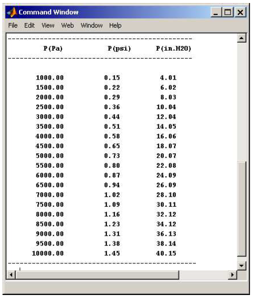 using-matlab-create-a-table-that-shows-the-relationship-among-the-units-of-pressure-in-pa-psi