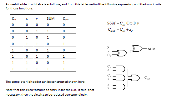 Quiz Step by Step 2. Trades & Technology - Engineering Technology - ScieMce