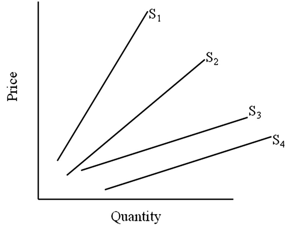 Economics - Principles Of Economics - ScieMce