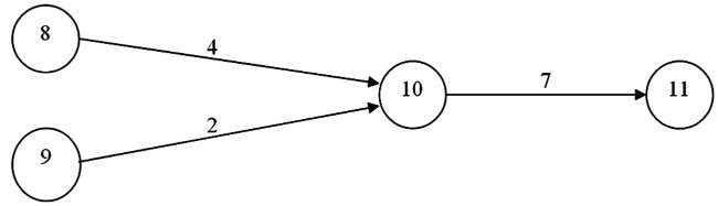 consider-the-portion-of-a-project-depicted-by-this-graph-what-is-the