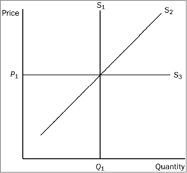 Economics - Principles Of Economics. Pace 2 Quiz - Sciemce